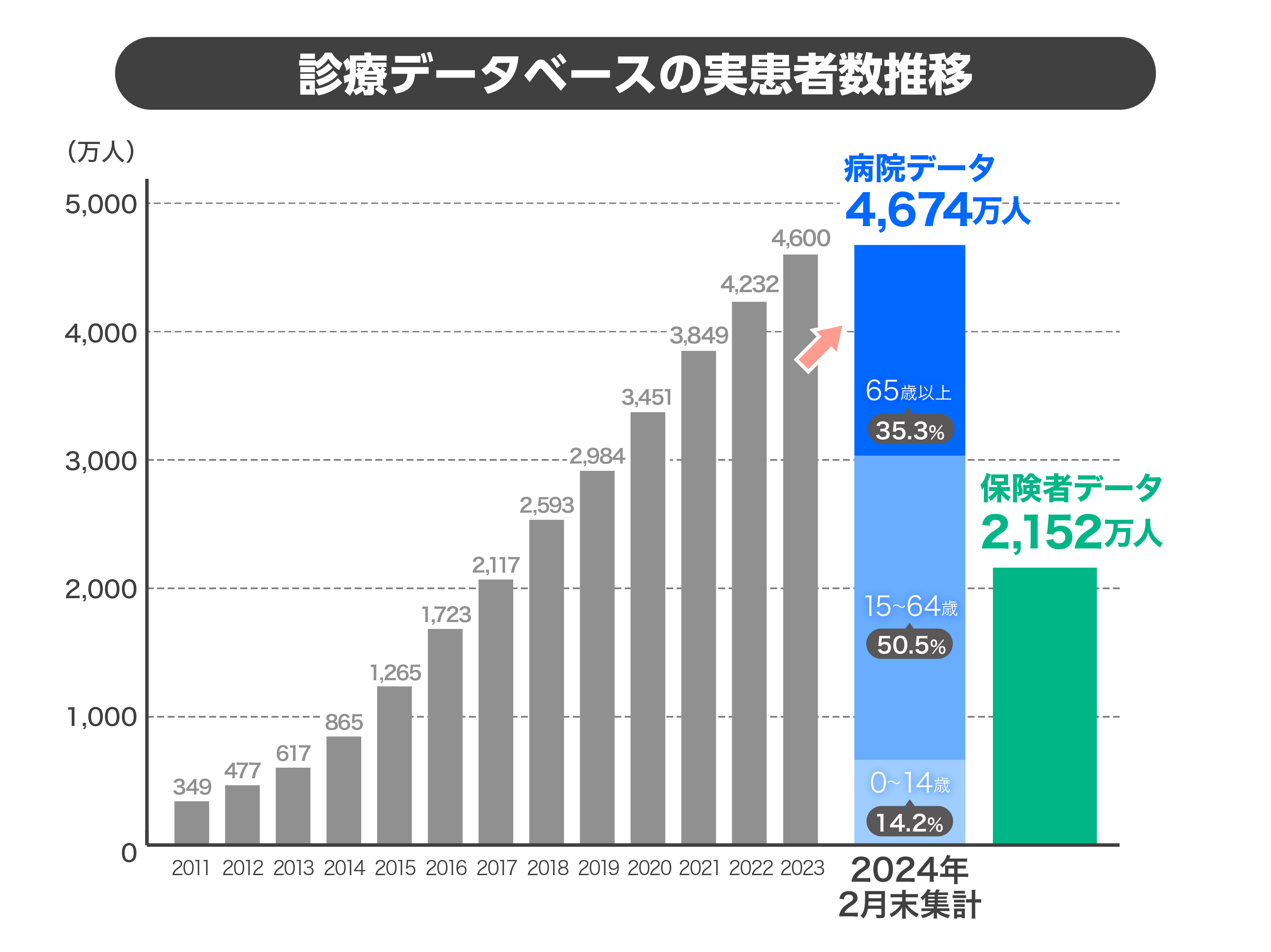 ITサービス大手5社の平均年齢を比較、40歳並ぶなか47歳も | 日経